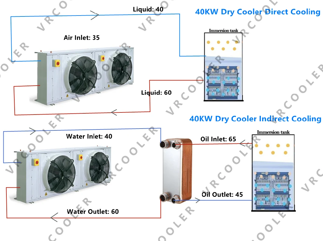 Fluid Dry Cooler Bc-888 Mineral Oil Immersion Cooling for Bitcoin Mining Rig